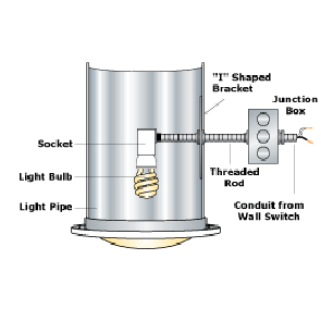 LK-2 Light Kit Double Socket for larger Natural Light Tubular Skylight 